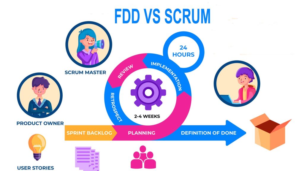feature driven development vs scrum